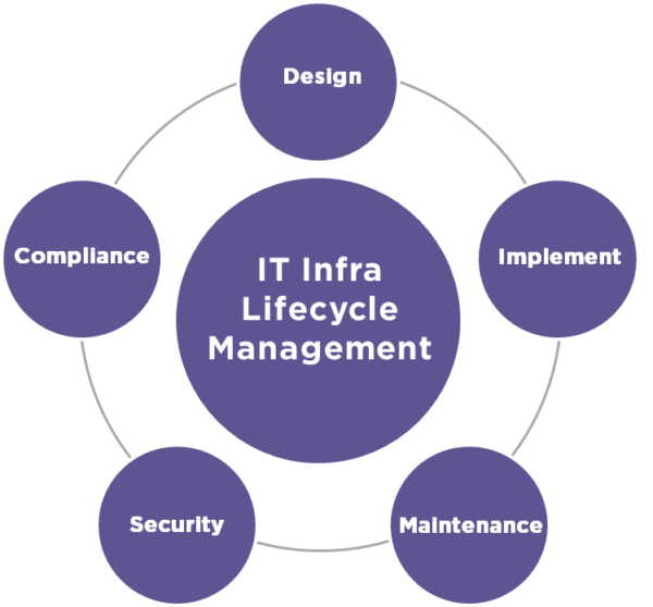 IT_LifeCycle