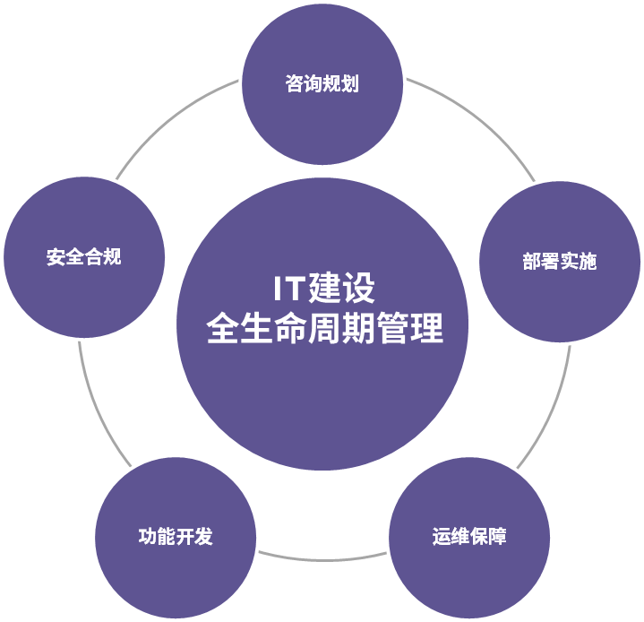 it cycle zh